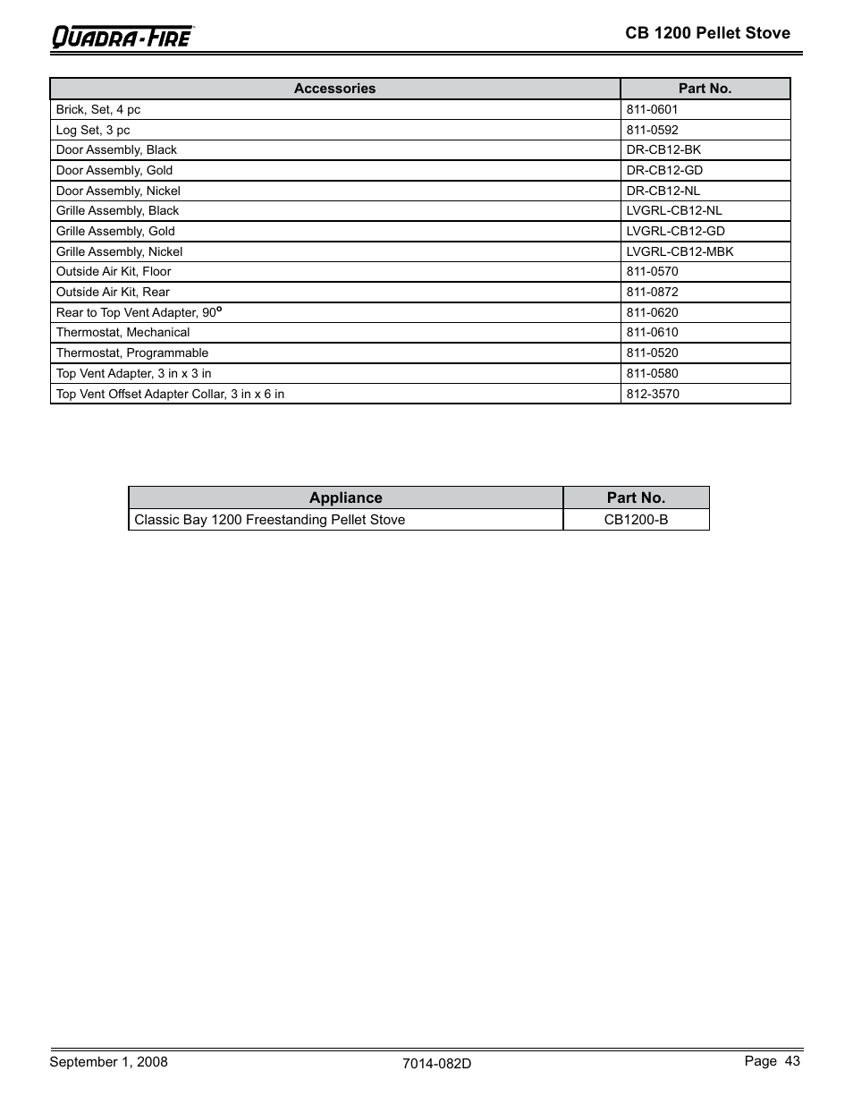 Cb 1200 pellet stove | Hearth and Home Technologies CB1200-B User Manual | Page 43 / 48