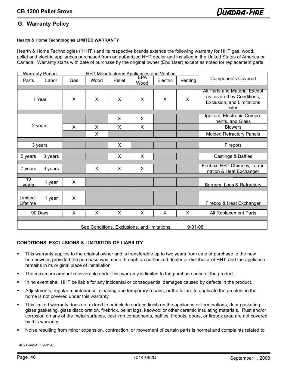 Hearth and Home Technologies CB1200-B User Manual | Page 46 / 48