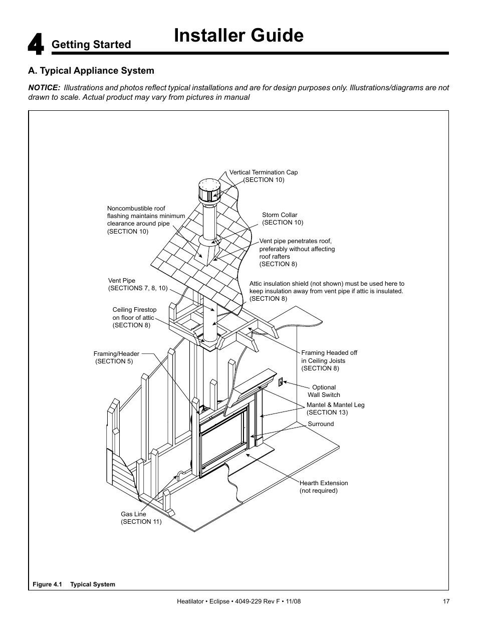 Installer guide, Getting started | Hearth and Home Technologies Direct Vent Gas Appliance EDV3633L User Manual | Page 17 / 60