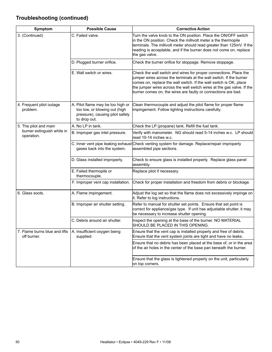 Troubleshooting (continued) | Hearth and Home Technologies Direct Vent Gas Appliance EDV3633L User Manual | Page 50 / 60