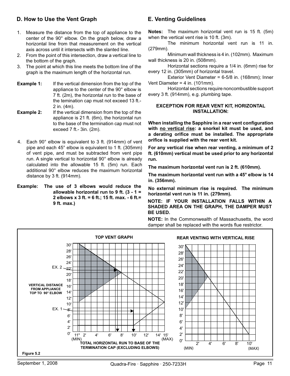 D. how to use the vent graph e. venting guidelines | Hearth and Home Technologies Direct Vent Room Heater 839-1460 User Manual | Page 11 / 56