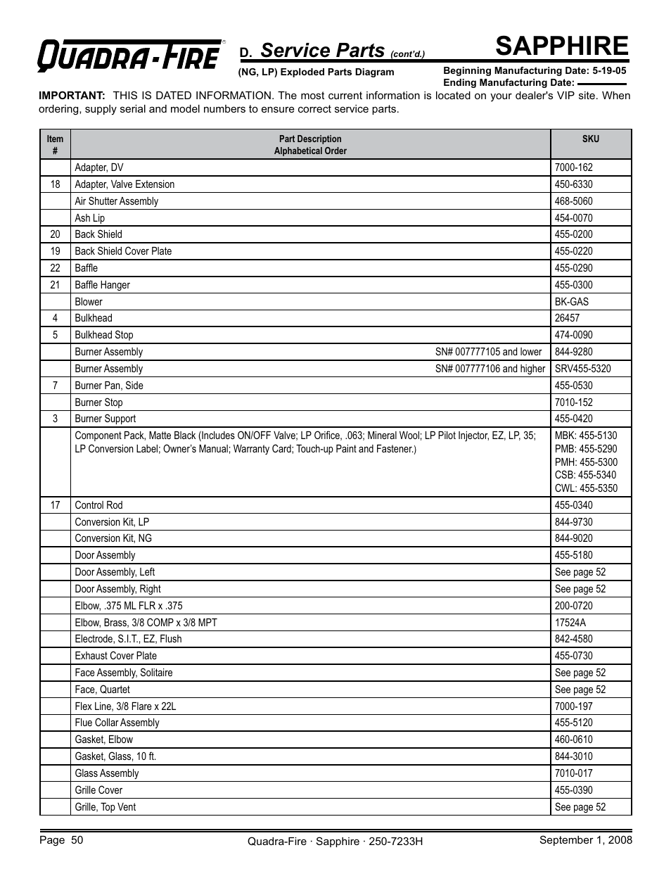 Sapphire, Service parts | Hearth and Home Technologies Direct Vent Room Heater 839-1460 User Manual | Page 50 / 56