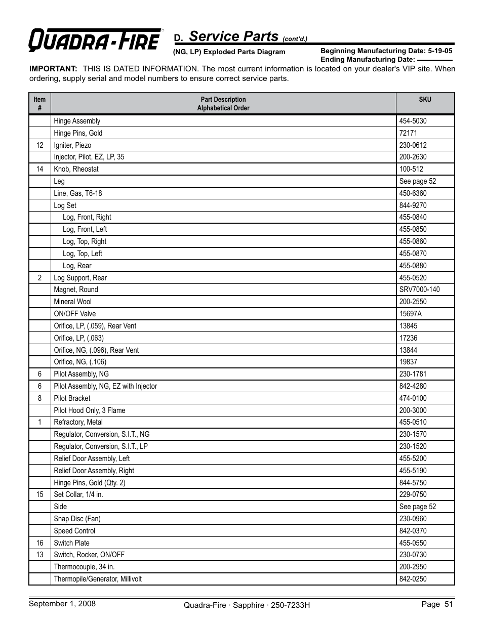 Service parts | Hearth and Home Technologies Direct Vent Room Heater 839-1460 User Manual | Page 51 / 56