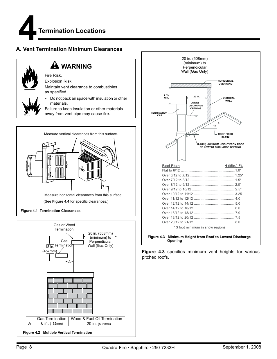 Termination locations, Warning, A. vent termination minimum clearances | Hearth and Home Technologies Direct Vent Room Heater 839-1460 User Manual | Page 8 / 56