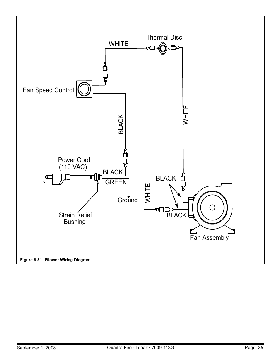 Hearth and Home Technologies 839-1290 User Manual | Page 35 / 56