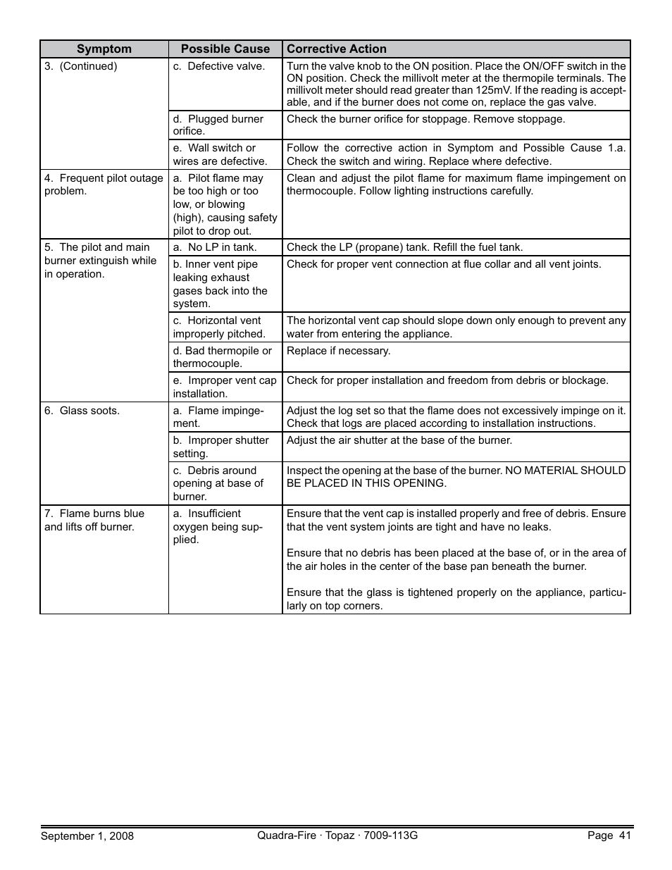 Hearth and Home Technologies 839-1290 User Manual | Page 41 / 56