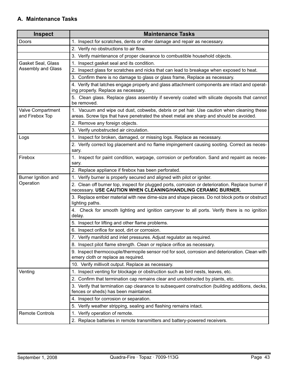 Hearth and Home Technologies 839-1290 User Manual | Page 43 / 56