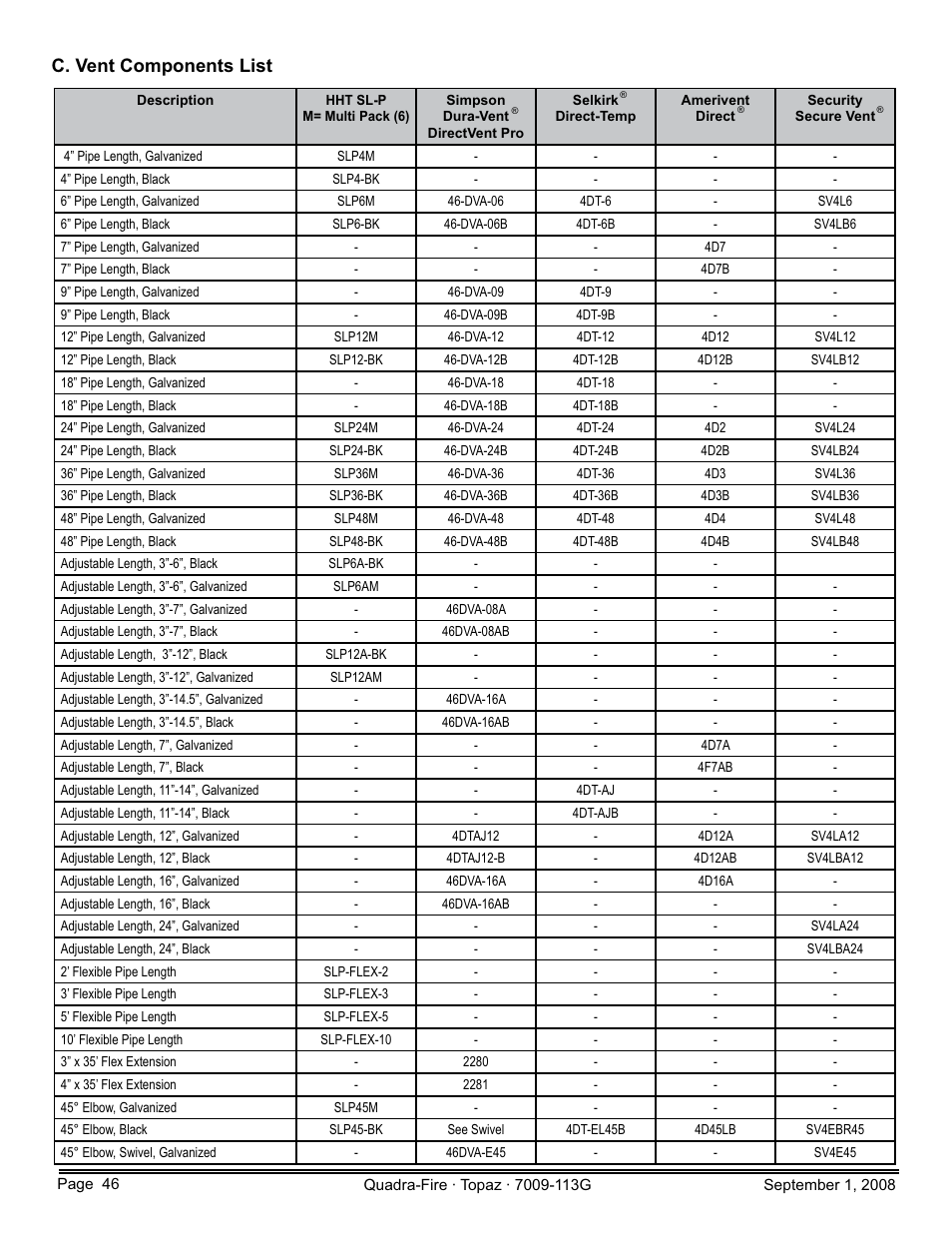 C. vent components list | Hearth and Home Technologies 839-1290 User Manual | Page 46 / 56