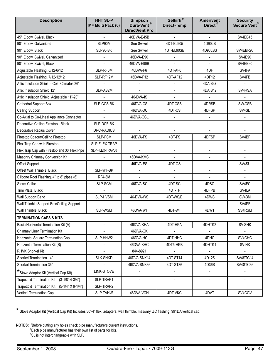 Hearth and Home Technologies 839-1290 User Manual | Page 47 / 56
