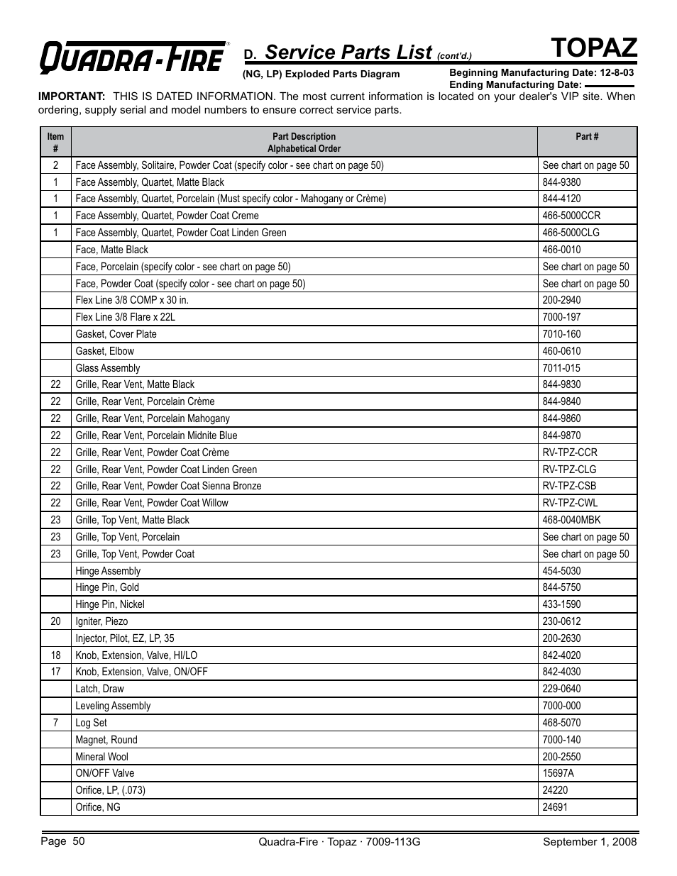 Topaz, Service parts list | Hearth and Home Technologies 839-1290 User Manual | Page 50 / 56
