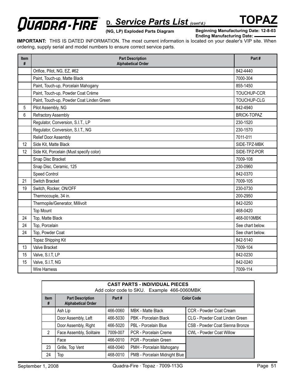 Topaz, Service parts list | Hearth and Home Technologies 839-1290 User Manual | Page 51 / 56