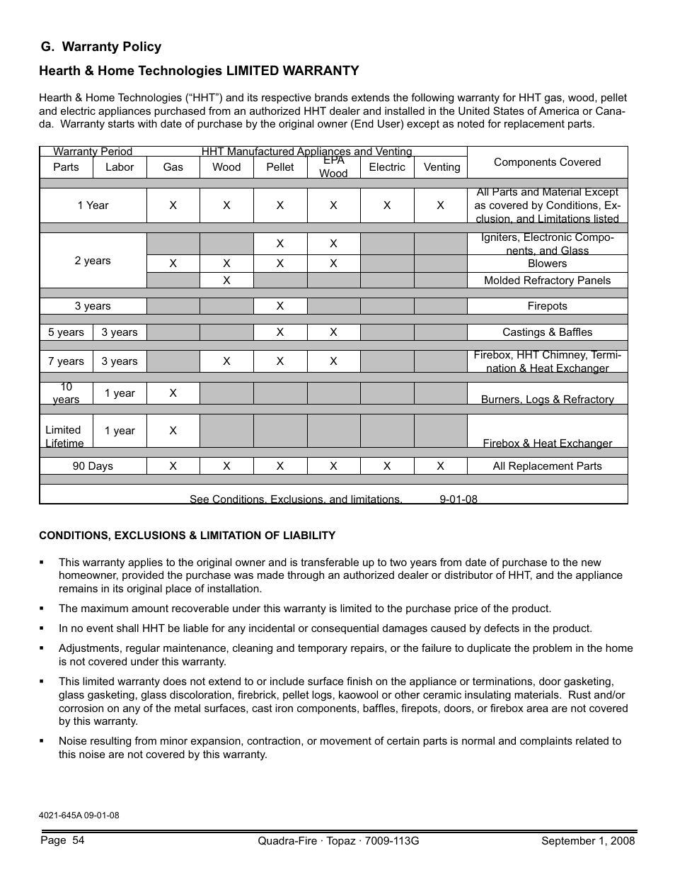 Hearth and Home Technologies 839-1290 User Manual | Page 54 / 56