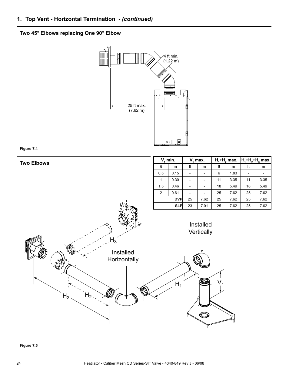 Installed horizontally installed vertically h, Top vent - horizontal termination - (continued), Two elbows | Two 45° elbows replacing one 90° elbow | Hearth and Home Technologies Direct Vent Gas Appliance CD4842MR User Manual | Page 24 / 76