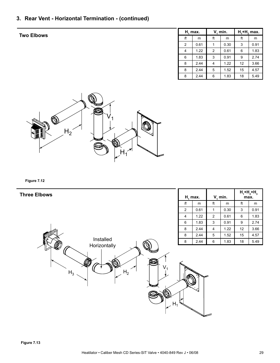 Rear vent - horizontal termination - (continued), Two elbows, Three elbows | Installed horizontally | Hearth and Home Technologies Direct Vent Gas Appliance CD4842MR User Manual | Page 29 / 76