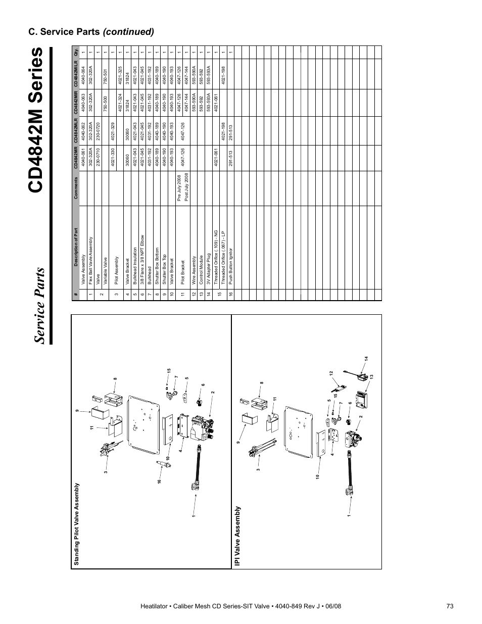 Cd4842m series, Service parts, C. service parts (continued) | Ipi v alve assembly | Hearth and Home Technologies Direct Vent Gas Appliance CD4842MR User Manual | Page 73 / 76
