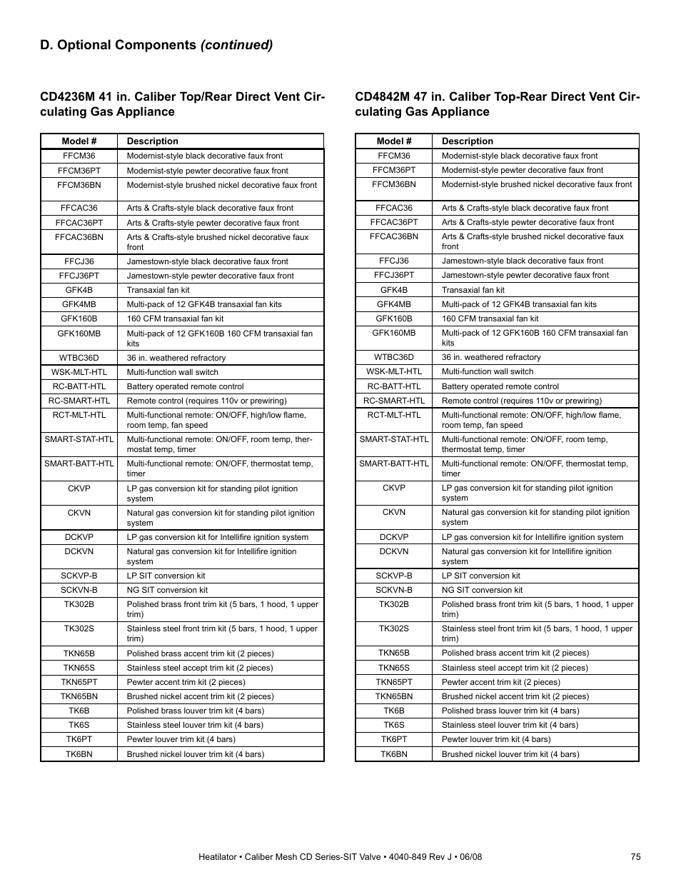 D. optional components (continued) | Hearth and Home Technologies Direct Vent Gas Appliance CD4842MR User Manual | Page 75 / 76