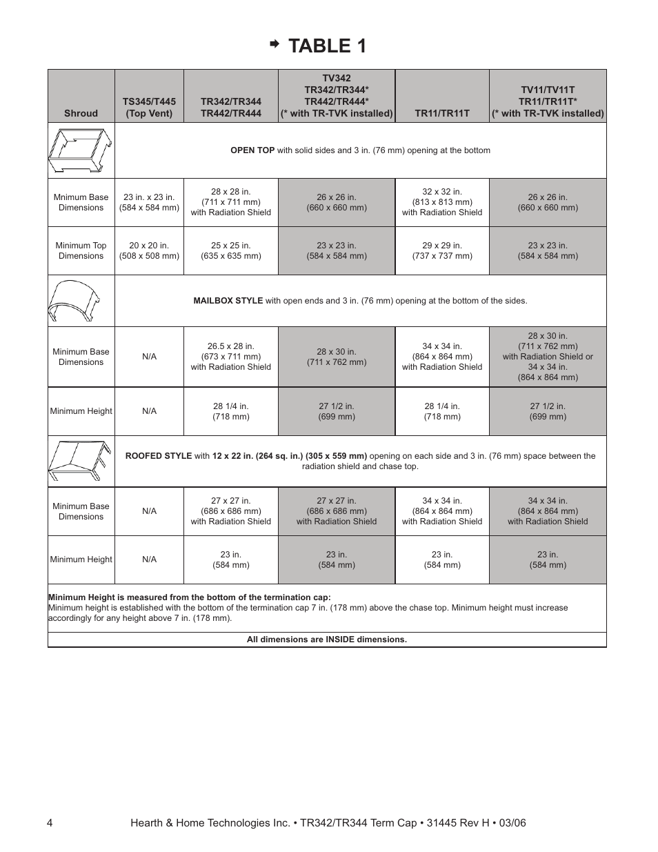 Table 1 | Hearth and Home Technologies TR344 User Manual | Page 4 / 4