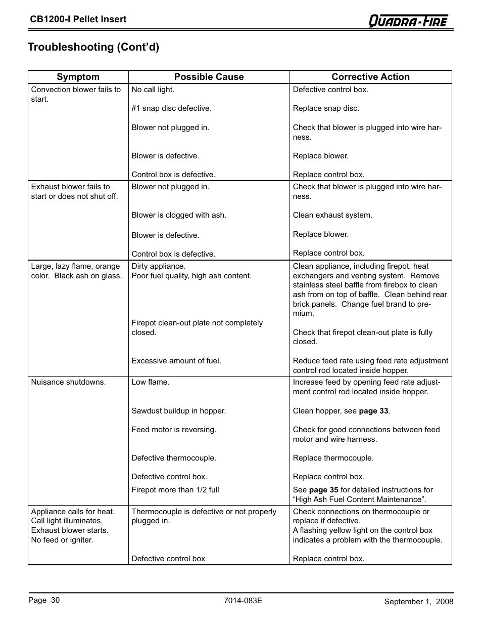 Troubleshooting (cont’d) | Hearth and Home Technologies CB1200I-B User Manual | Page 30 / 48