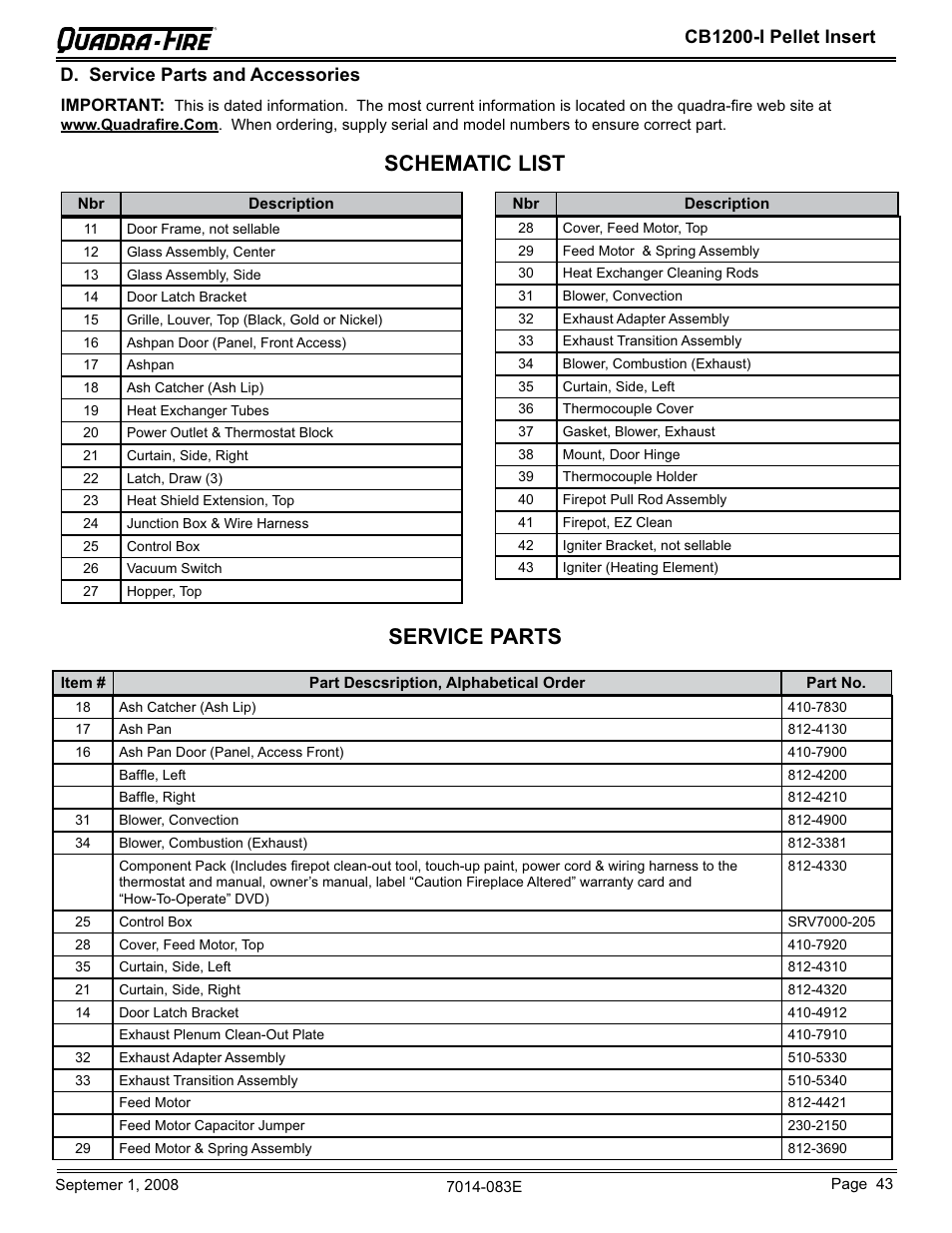 Schematic list, Service parts | Hearth and Home Technologies CB1200I-B User Manual | Page 43 / 48