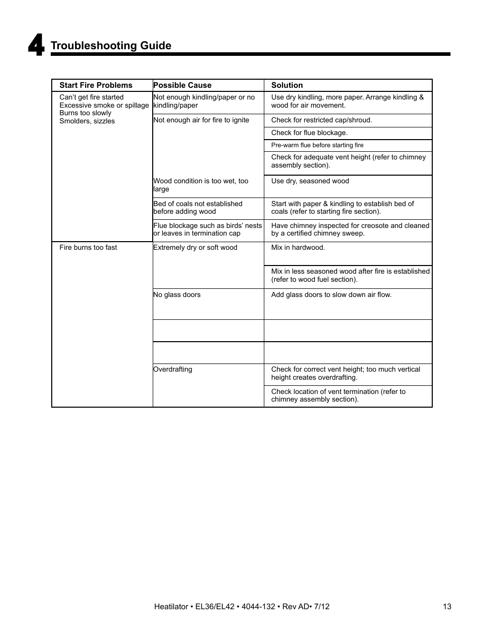 Troubleshooting guide | Hearth and Home Technologies EL36 User Manual | Page 13 / 54