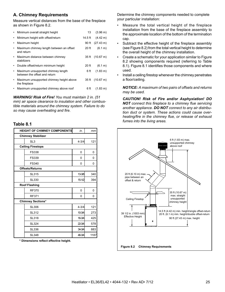 A. chimney requirements, Table 8.1 | Hearth and Home Technologies EL36 User Manual | Page 25 / 54
