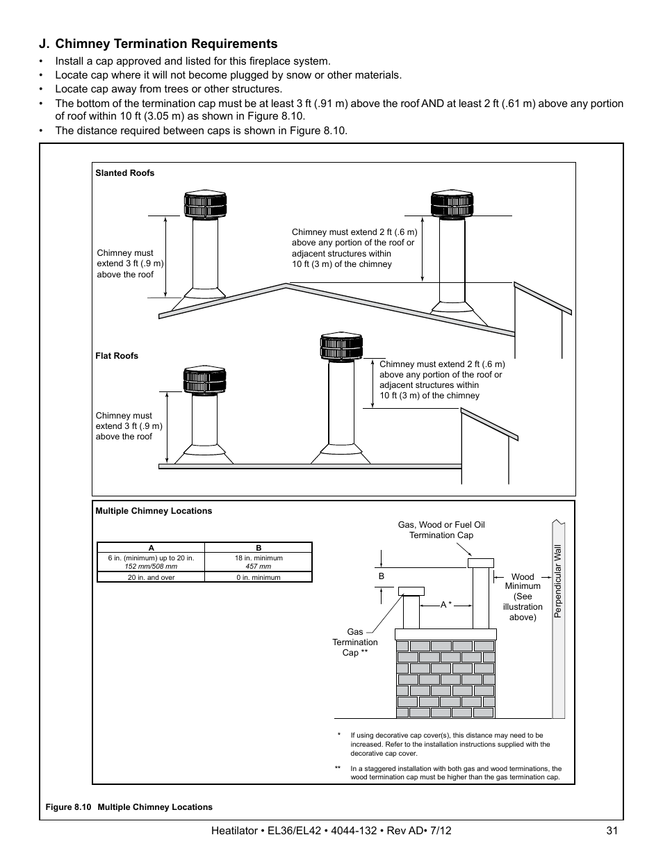 J. chimney termination requirements | Hearth and Home Technologies EL36 User Manual | Page 31 / 54