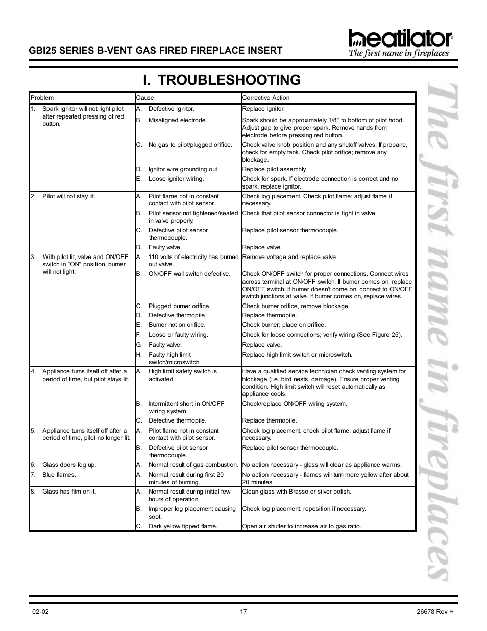 I. troubleshooting, Troubleshooting, Gbi25 series b-vent gas fired fireplace insert | Hearth and Home Technologies GBI25 User Manual | Page 17 / 24
