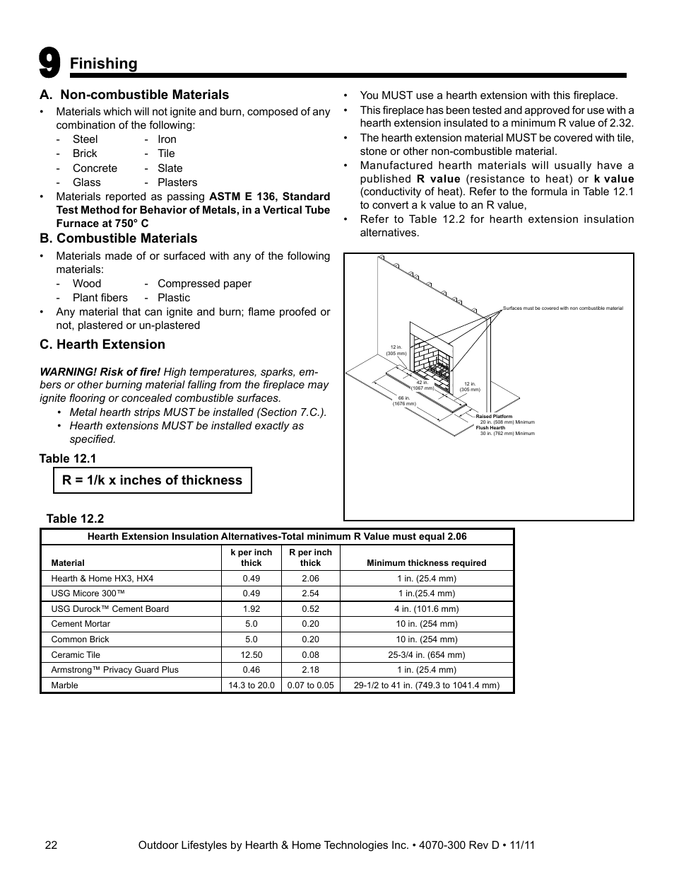 Finishing, A. non-combustible materials, B. combustible materials | C. hearth extension, R = 1/k x inches of thickness, Table 12.1, Table 12.2 | Hearth and Home Technologies CASTLEWOOD 42 User Manual | Page 22 / 43