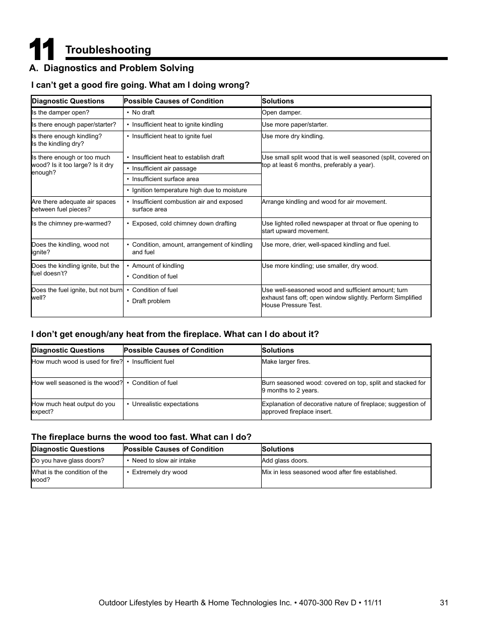 Troubleshooting, A. diagnostics and problem solving | Hearth and Home Technologies CASTLEWOOD 42 User Manual | Page 31 / 43