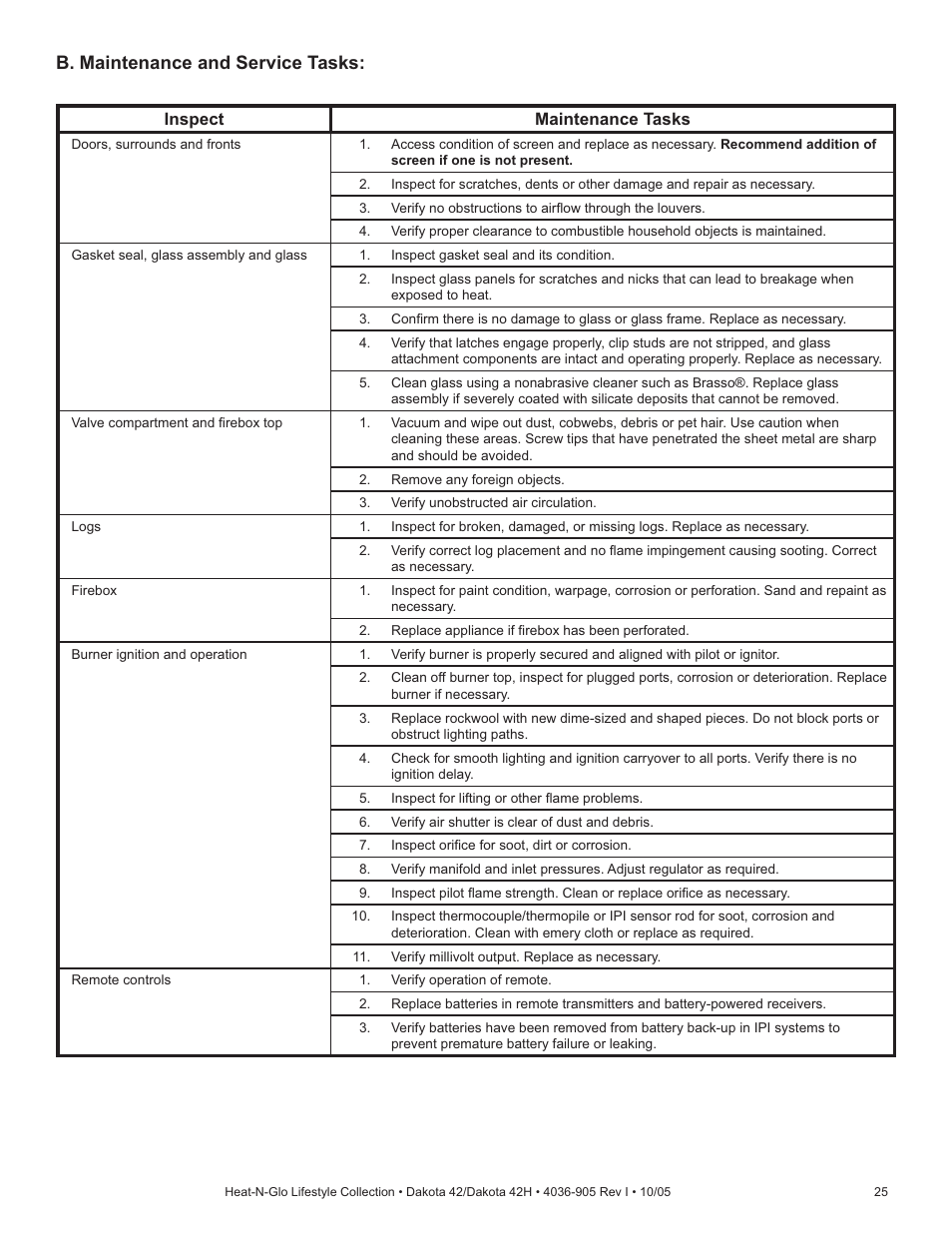 B. maintenance and service tasks, Inspect maintenance tasks | Hearth and Home Technologies Heat-N-Glo Dakota 42 User Manual | Page 25 / 36