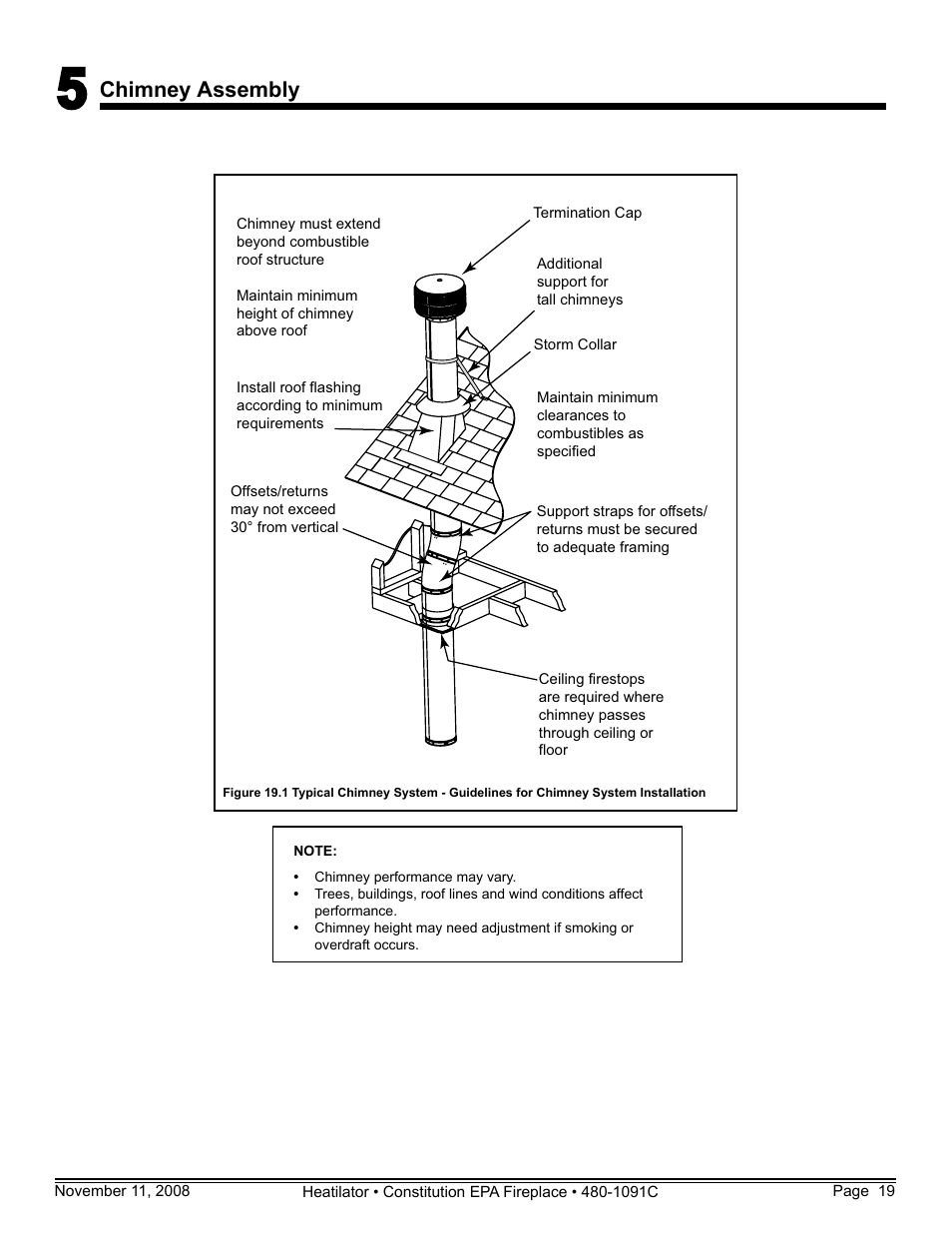 Chimney assembly | Hearth and Home Technologies C-40 User Manual | Page 19 / 72