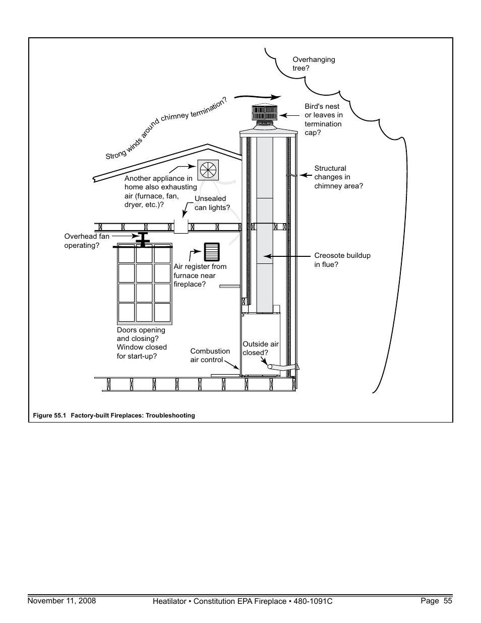 Hearth and Home Technologies C-40 User Manual | Page 55 / 72