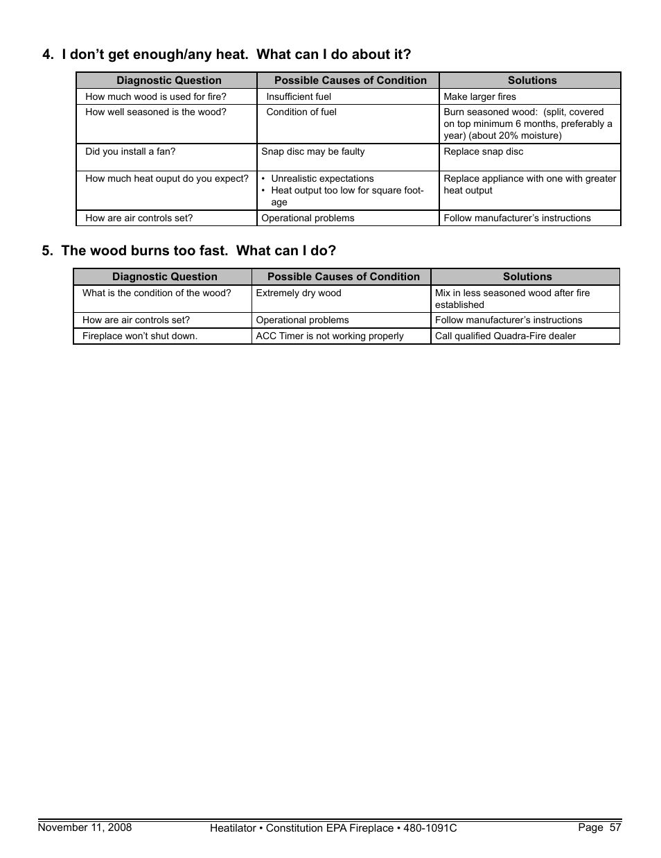The wood burns too fast. what can i do | Hearth and Home Technologies C-40 User Manual | Page 57 / 72