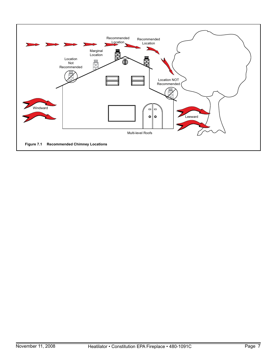 Hearth and Home Technologies C-40 User Manual | Page 7 / 72