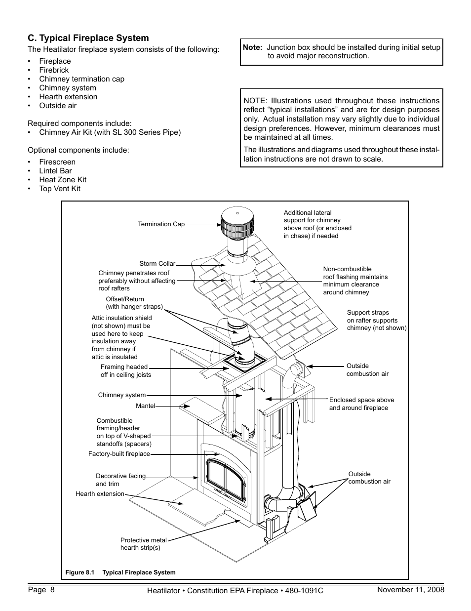 C. typical fireplace system | Hearth and Home Technologies C-40 User Manual | Page 8 / 72