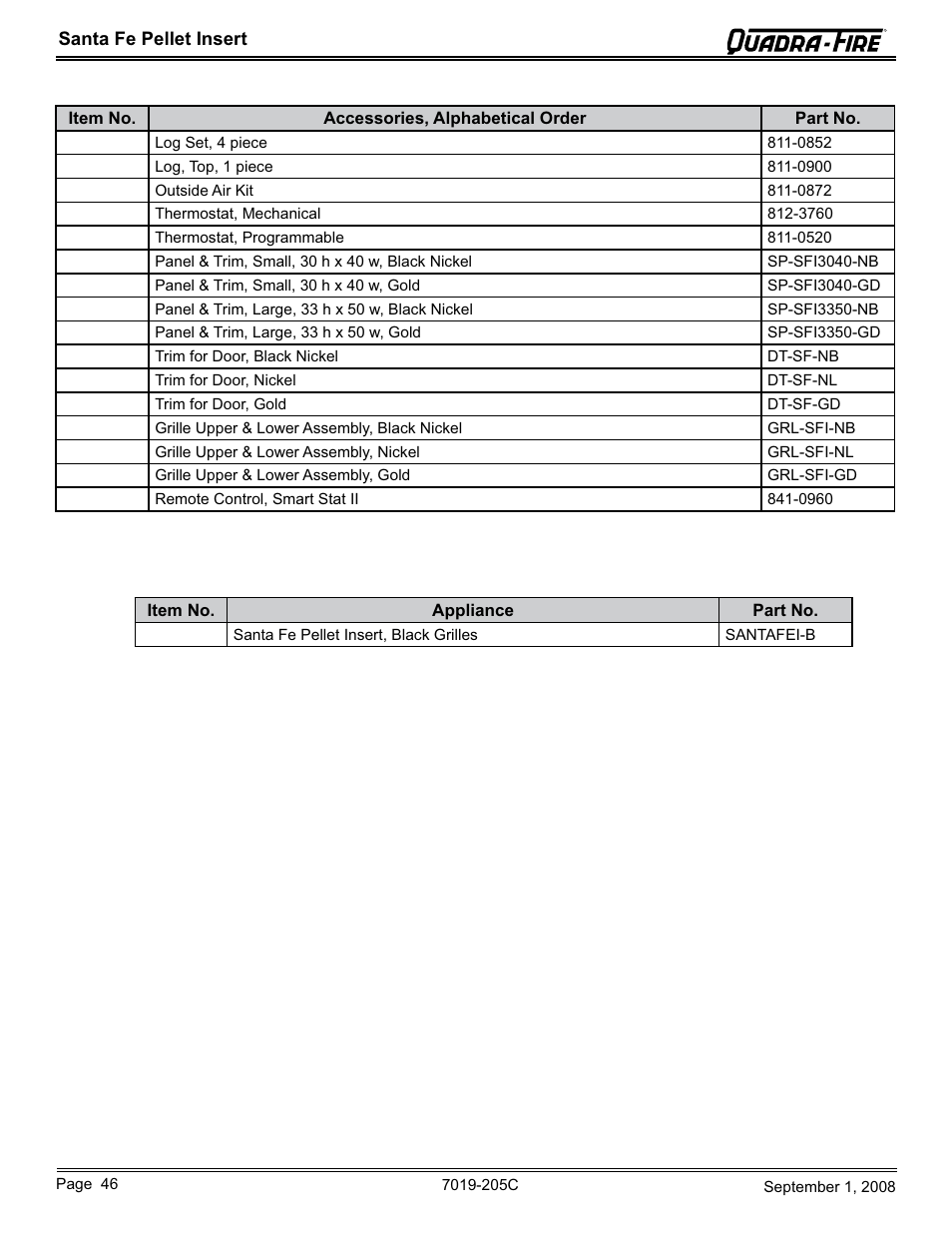 Hearth and Home Technologies Santa Fe Pellet Insert SANTAFEI-B User Manual | Page 46 / 52