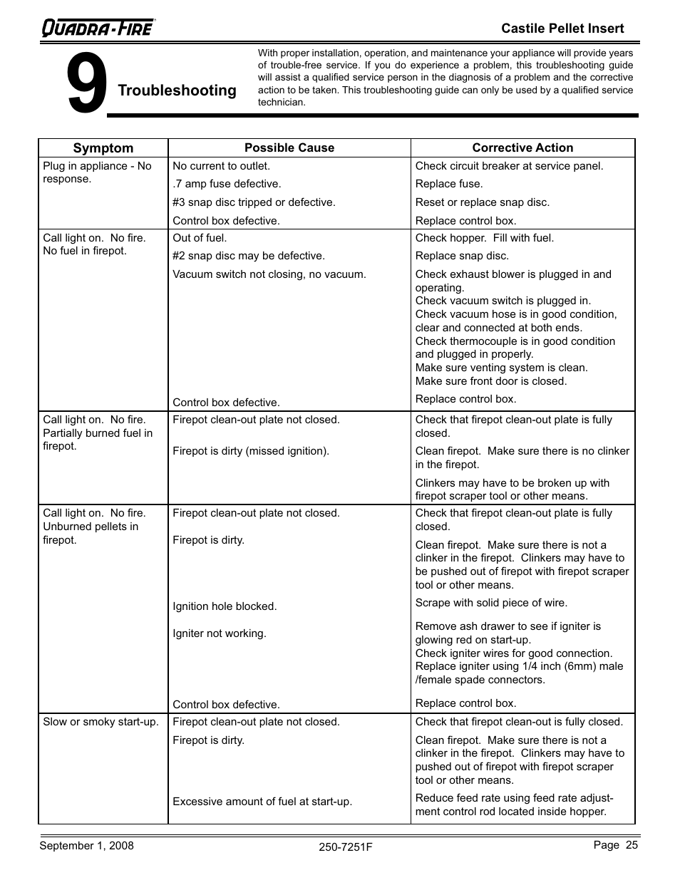 Troubleshooting | Hearth and Home Technologies Castile Insert Pellet CASTINS-CWL User Manual | Page 25 / 48