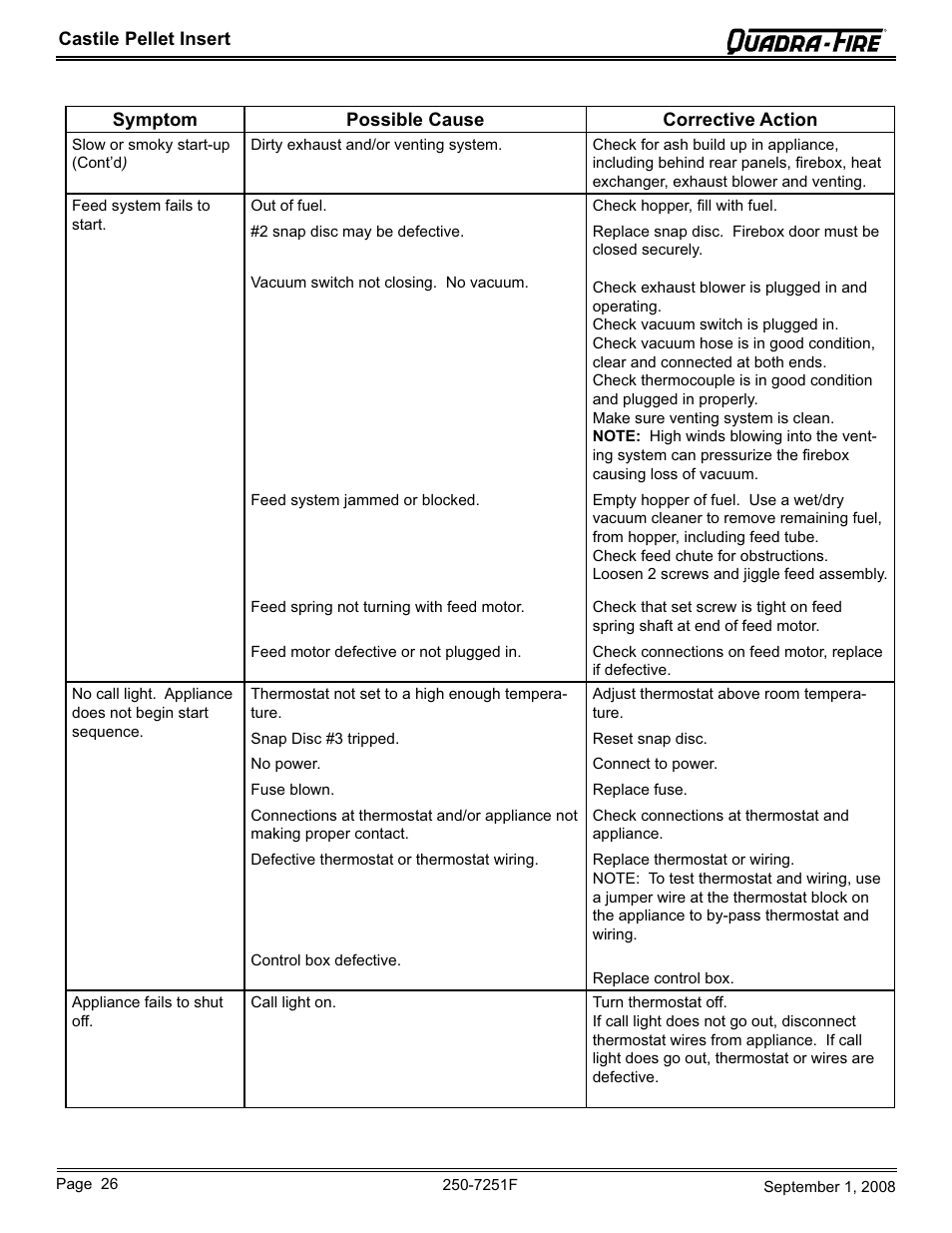 Hearth and Home Technologies Castile Insert Pellet CASTINS-CWL User Manual | Page 26 / 48