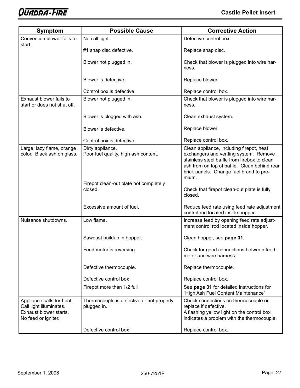 Hearth and Home Technologies Castile Insert Pellet CASTINS-CWL User Manual | Page 27 / 48