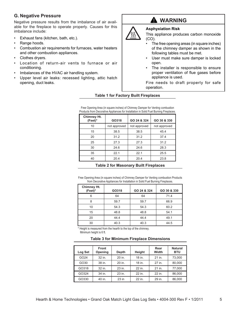 Warning, G. negative pressure | Hearth and Home Technologies GO324MTCH User Manual | Page 5 / 24