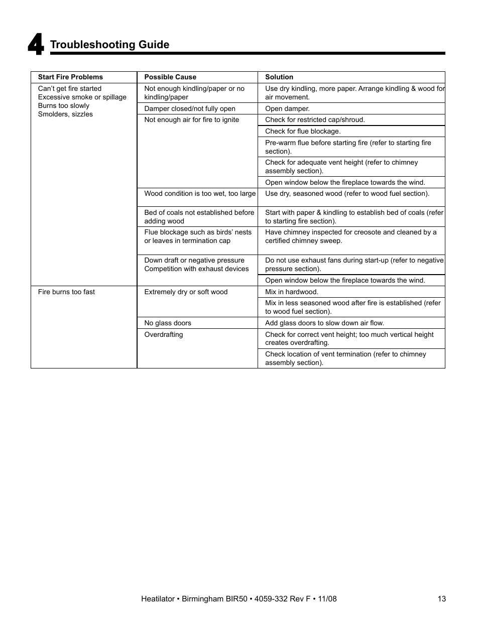 Troubleshooting guide | Hearth and Home Technologies BIR50 User Manual | Page 13 / 52