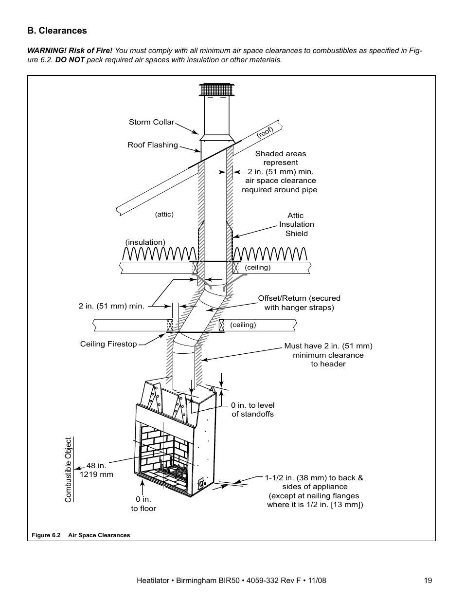 Hearth and Home Technologies BIR50 User Manual | Page 19 / 52