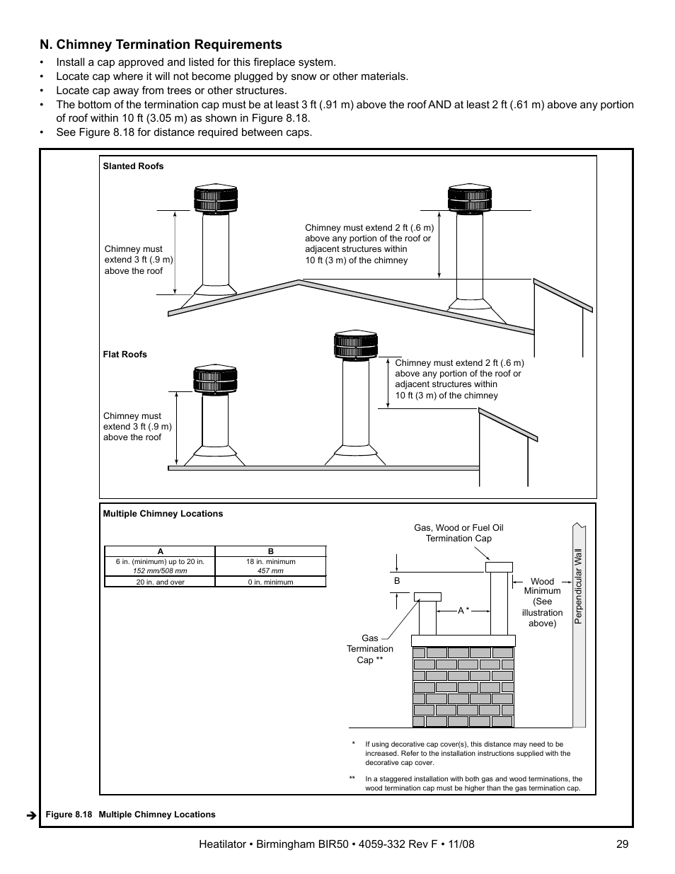 N. chimney termination requirements | Hearth and Home Technologies BIR50 User Manual | Page 29 / 52