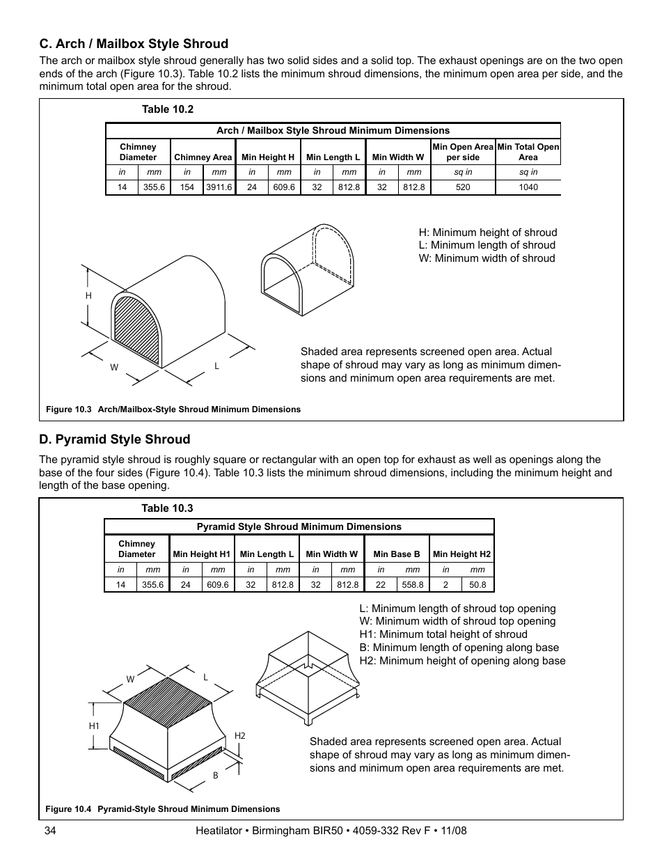 C. arch / mailbox style shroud, D. pyramid style shroud | Hearth and Home Technologies BIR50 User Manual | Page 34 / 52