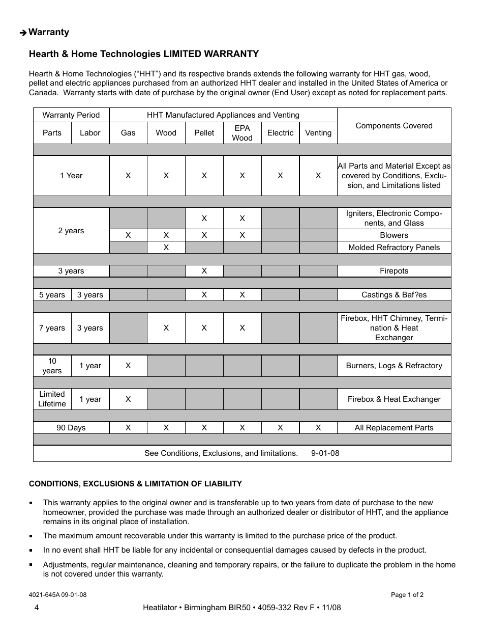 Hearth and Home Technologies BIR50 User Manual | Page 4 / 52