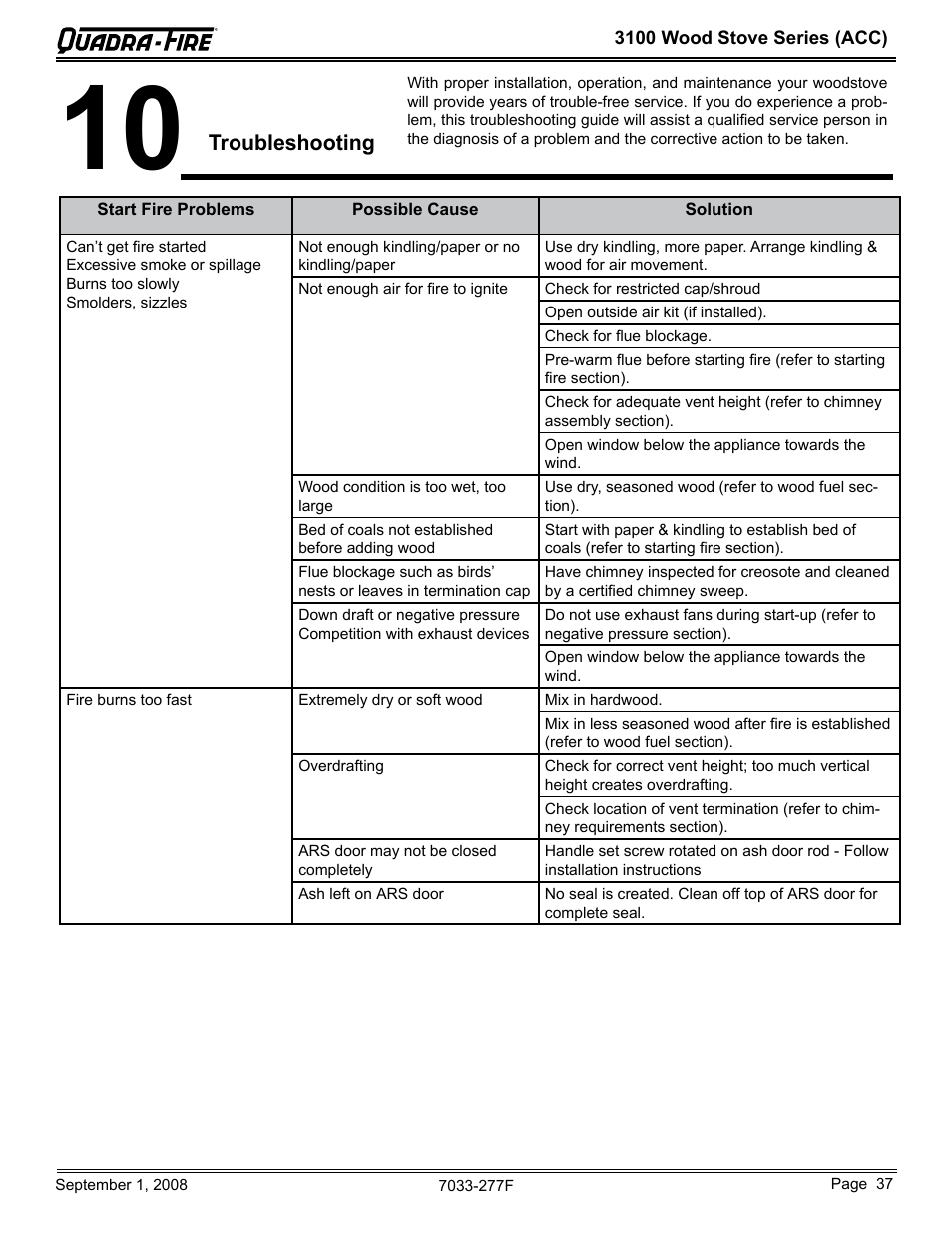 Troubleshooting | Hearth and Home Technologies 31ST-ACC User Manual | Page 37 / 48