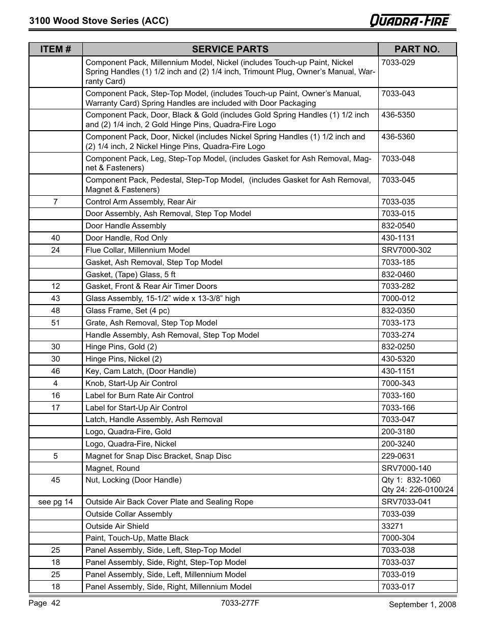 Hearth and Home Technologies 31ST-ACC User Manual | Page 42 / 48