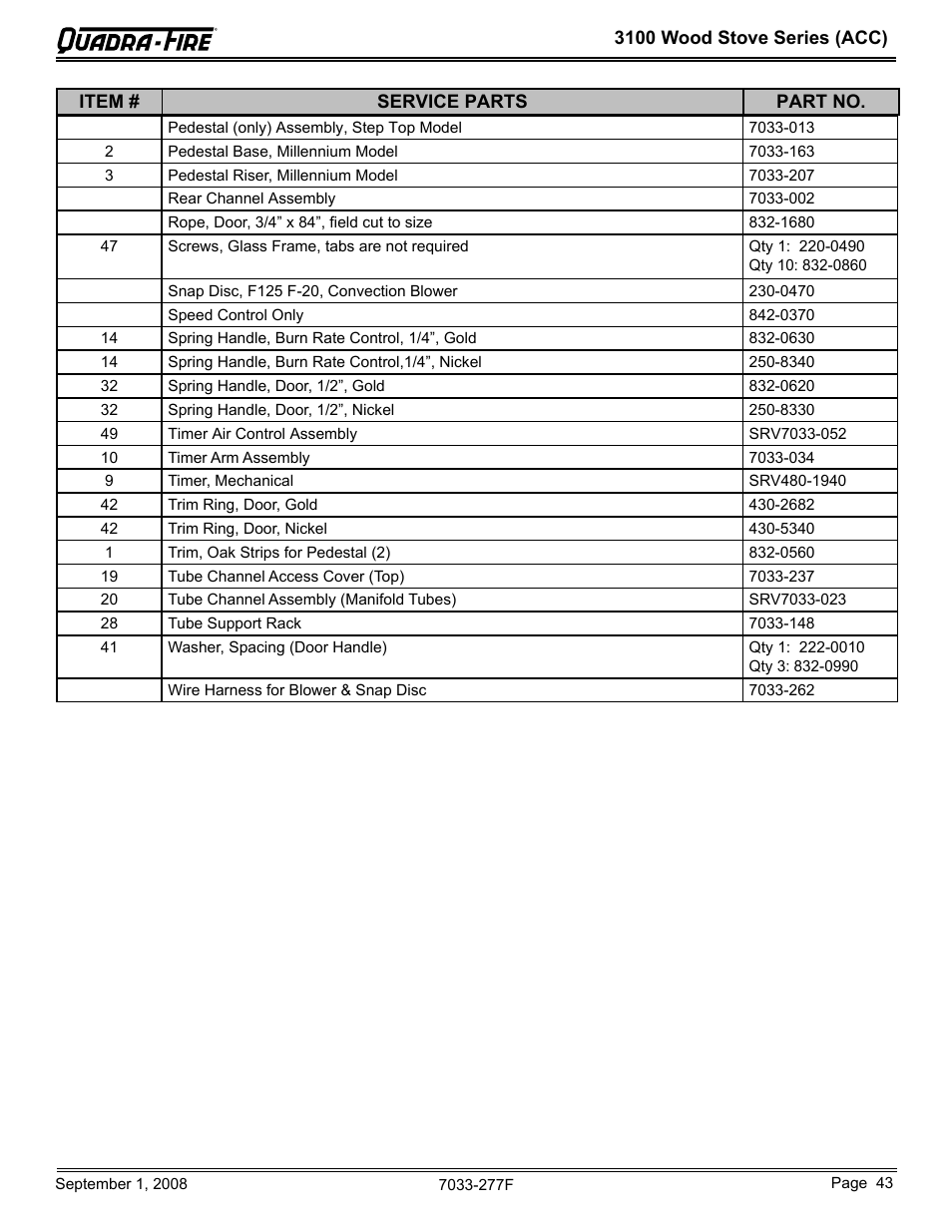 Hearth and Home Technologies 31ST-ACC User Manual | Page 43 / 48