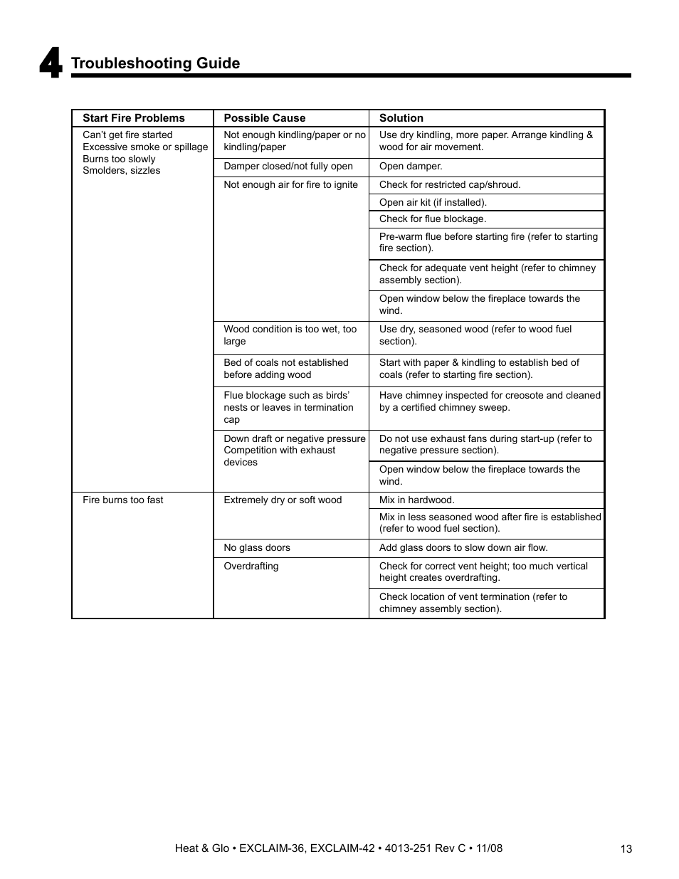 Troubleshooting guide | Hearth and Home Technologies EXCLAIM-36 User Manual | Page 13 / 56