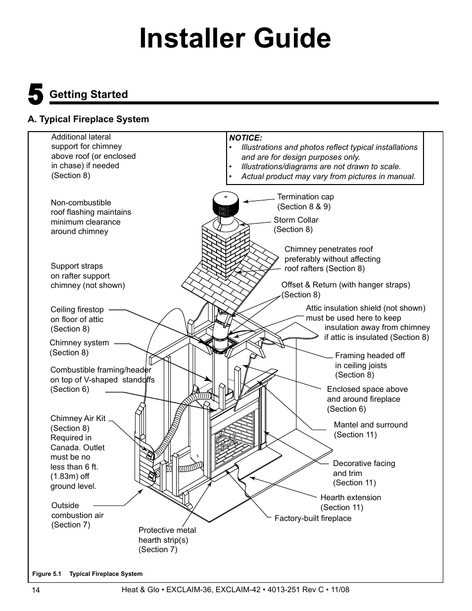 Installer guide | Hearth and Home Technologies EXCLAIM-36 User Manual | Page 14 / 56